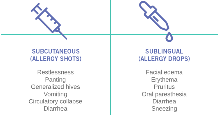 ASIT Subcutaneous and Sublingual Chart