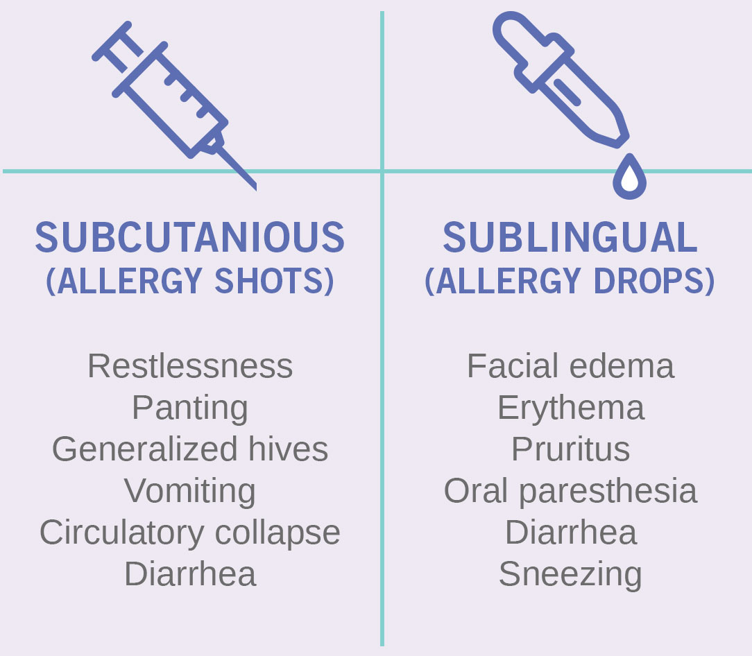 ASIT Subcutaneous and Sublingual Chart