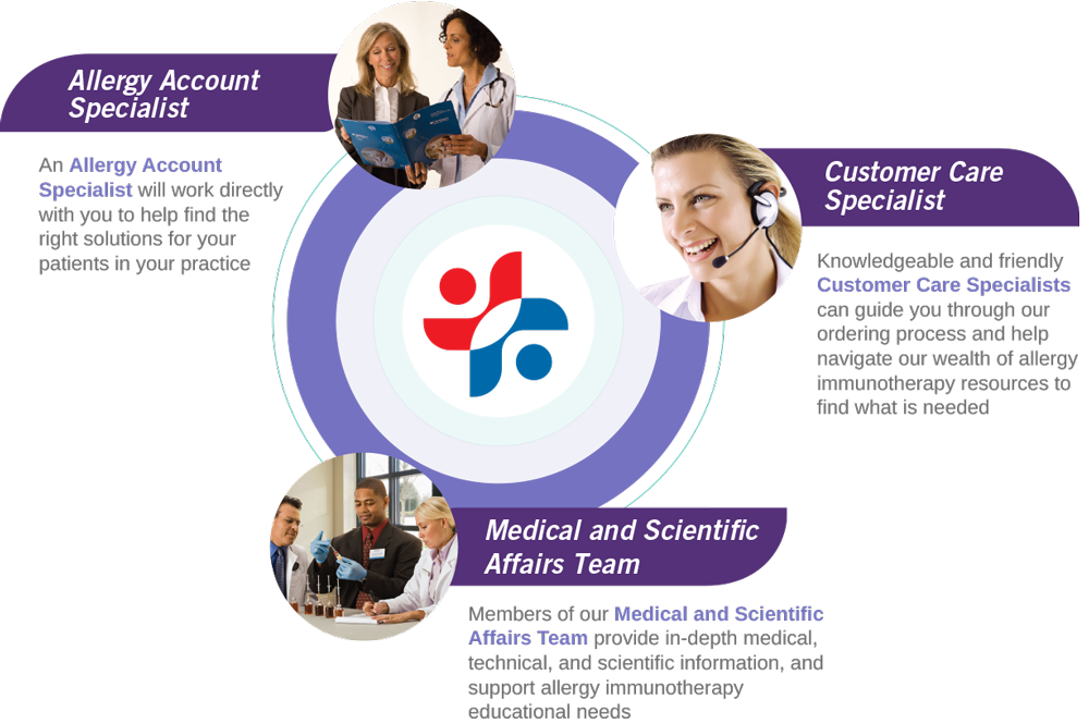 Stallergenes Greer Service Team graphic Stallergenes Greer Service Team graphic