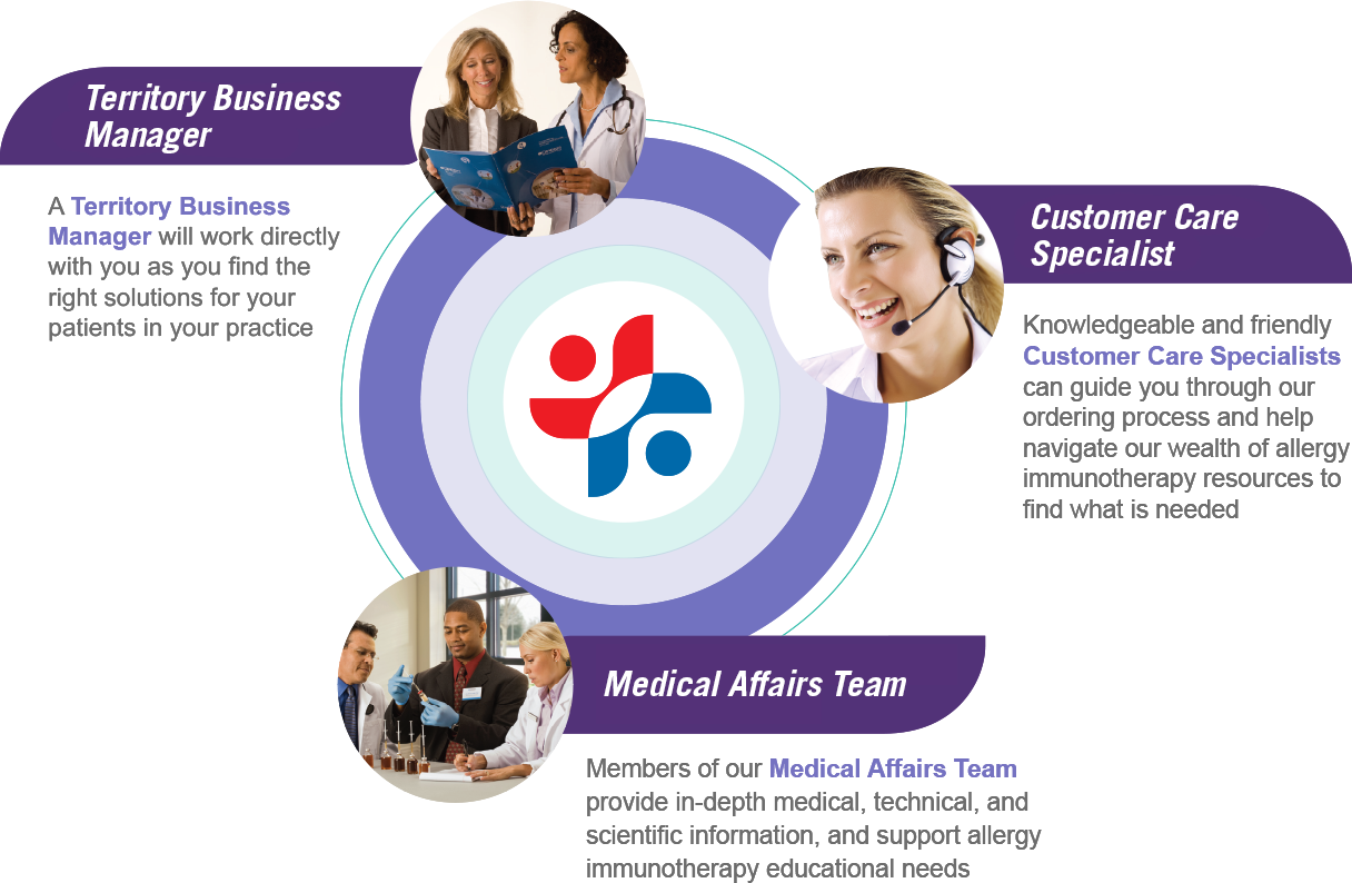 Stallergenes Greer Service Team graphic 