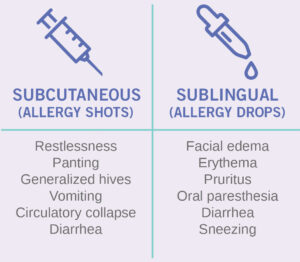 ASIT Subcutaneous and Sublingual Chart